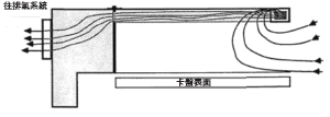 Exhaust Cover