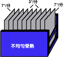 waferrow
