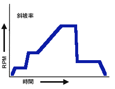 rampchart